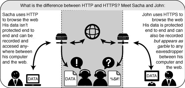 HTTPS-Schema